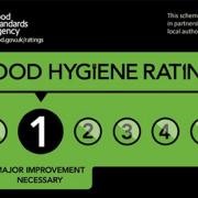 RATING: One star food hygiene rating